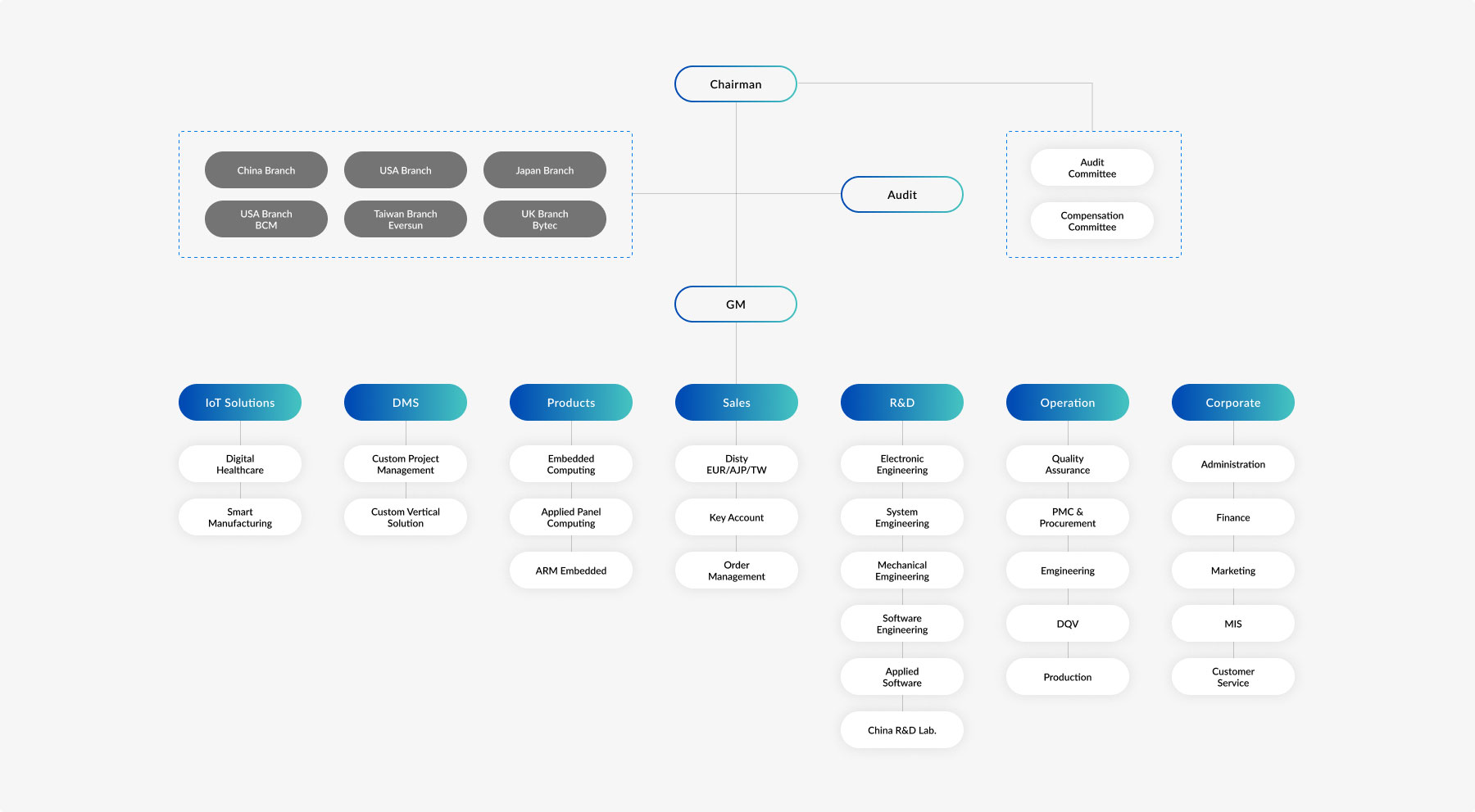 profile_organization_1800x990.jpg